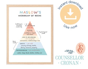 Maslow's Hierarchy of Needs Print | Therapist, therapy Office Decor | Therapy Prints, therapy tools. therapy poster, DBT, CBT, depression