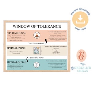 Fenster der Toleranz Poster, Digitaldruck, Therapie Büro Dekor, Wandkunst psychische Gesundheit, soziale emotionale Entwicklung, Bewältigungsfähigkeiten, DBT,
