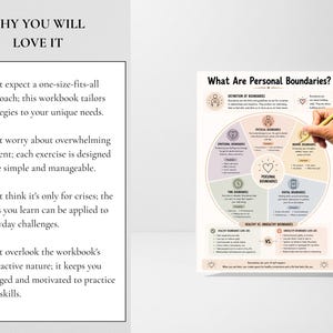 K&ouml;nnte beinhalten: Ein wei&szlig;es Lehrplakat mit dem Titel What Are Personal Boundaries? das ein kreisf&ouml;rmiges Diagramm in f&uuml;nf Abschnitte unterteilt: emotionale, physische, mentale, zeitliche und digitale Grenzen, sowie eine Vergleichstabelle enth&auml;lt.