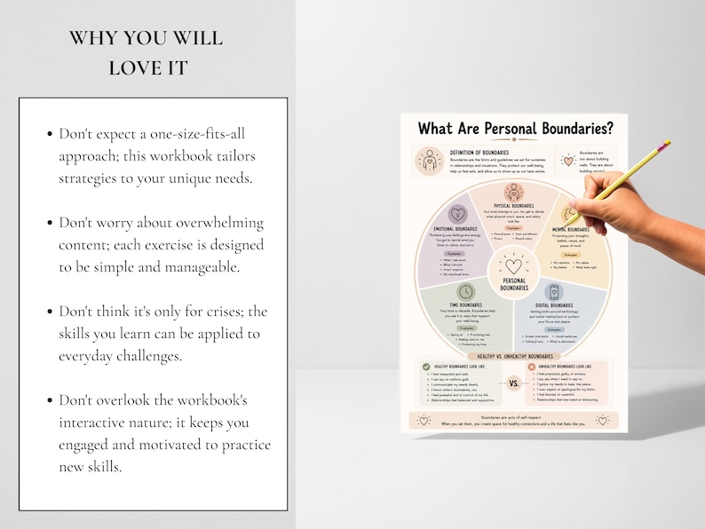 K&ouml;nnte beinhalten: Ein wei&szlig;es Lehrplakat mit dem Titel What Are Personal Boundaries? das ein kreisf&ouml;rmiges Diagramm in f&uuml;nf Abschnitte unterteilt: emotionale, physische, mentale, zeitliche und digitale Grenzen, sowie eine Vergleichstabelle enth&auml;lt.