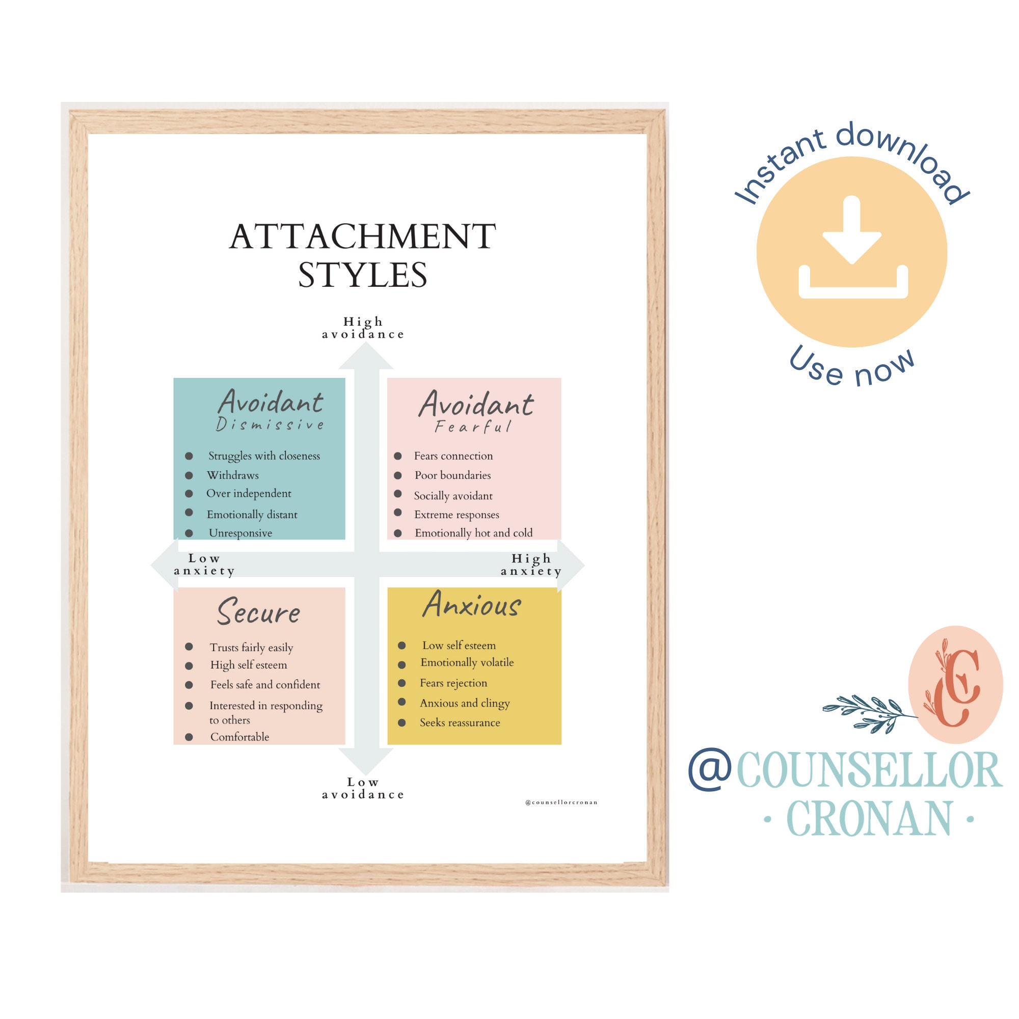 Attachment Styles Poster -  Canada