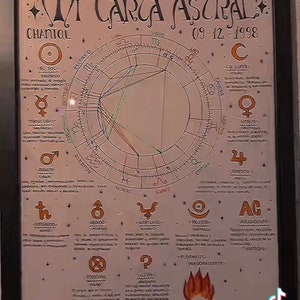 Peindre ma carte astrale