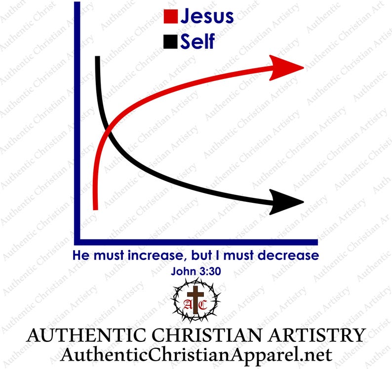 Puede incluir: Un gr&aacute;fico que muestra una l&iacute;nea roja "Jes&uacute;s" en aumento y una l&iacute;nea negra "Yo" en disminuci&oacute;n. El texto dice "Es necesario que &eacute;l crezca, y que yo disminuya" y "Juan 3:30". La imagen incluye una cruz y "AUTHENTIC CHRISTIAN ARTISTRY".