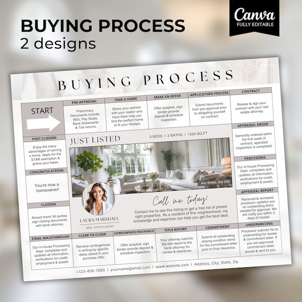 Process of buying a home, Home buying process, Steps to buying a home, Editable, Step By Step Real Estate Buying, Just Listed, Buyer Roadmap