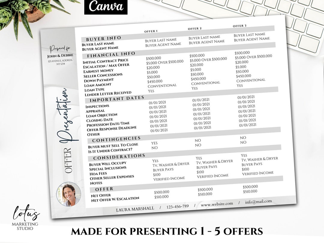 Multiple Offer Spreadsheet, Offer Summary, Offers Presentation, Real