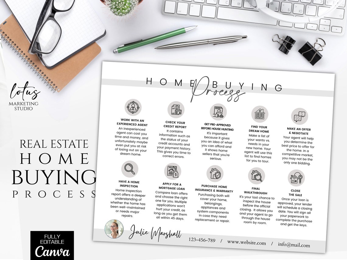 Home Buying Process, Buying A House, Real Estate Buyer Template, Home