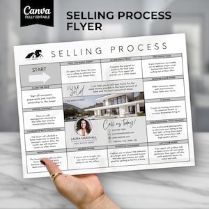 Feuille de route du vendeur à domicile, brochure étape par étape du processus de vente d'un bien immobilier, brochure sur les produits vendus, lot du vendeur, vente d'une maison, consultation du vendeur