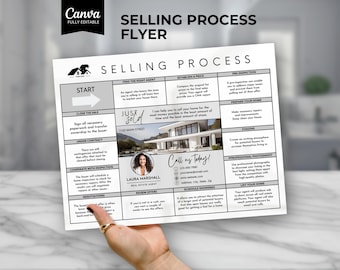 Hoja de ruta para vendedores de viviendas, folleto del proceso de venta de bienes raíces paso a paso, folleto de "Just Sold", paquete para vendedores, venta de una casa, consulta con el vendedor