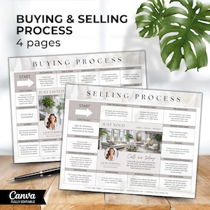 May include: A light brown and white marble background with a light gray rectangle in the center. The rectangle contains a flowchart outlining the buying and selling process of a home. The flowchart includes steps such as pre-approval, finding a home, making an offer, closing the sale, and preparing your home. The flowchart is titled "Buying Process" and "Selling Process". The image also includes a photo of a real estate agent and the text "Just Listed" and "Just Sold".