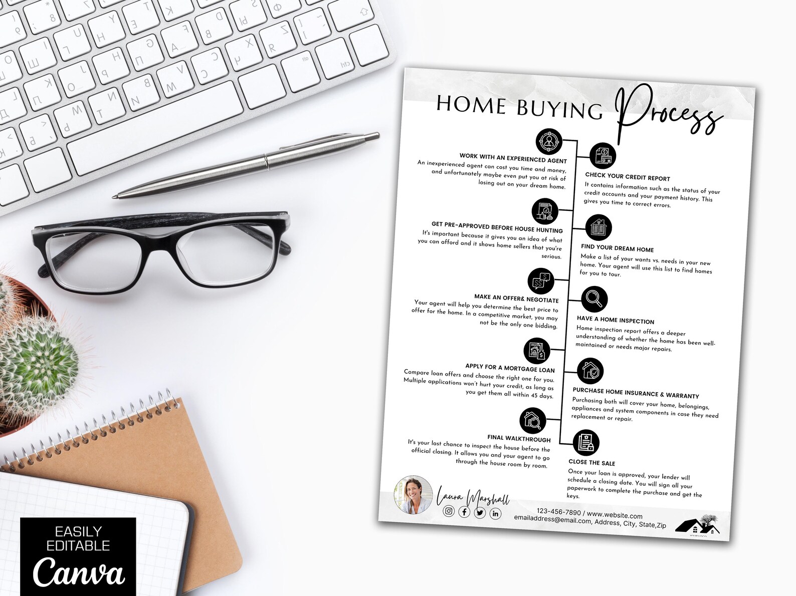 Real Estate Buying Process