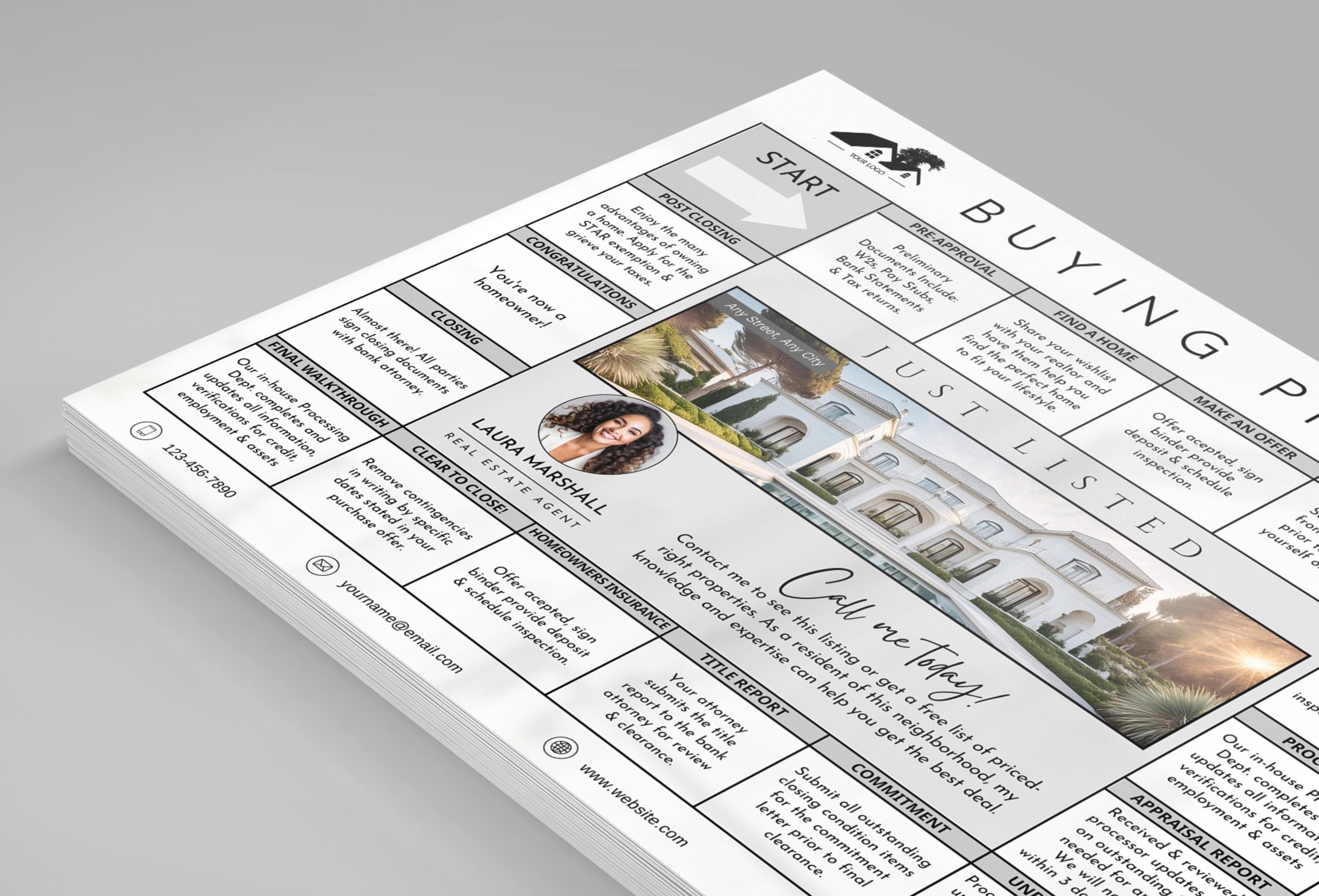 Home Buyer Roadmap, Process of Buying A Home, Steps to Buying A Home ...