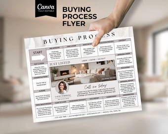 Process of Buying a Home, Home Buying Process, Steps to Buying a