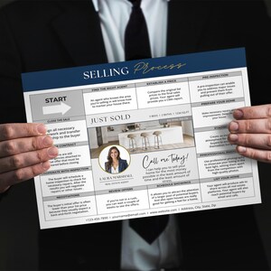 Puede incluir: Un folleto de marketing inmobiliario titulado "Selling Process" sostenido por una persona. El folleto incluye el texto "Just Sold" y "Call me Today!" con una foto de una mujer. El folleto describe los pasos para vender una casa.
