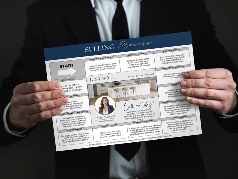 Puede incluir: Un folleto de marketing inmobiliario titulado "Selling Process" sostenido por una persona. El folleto incluye el texto "Just Sold" y "Call me Today!" con una foto de una mujer. El folleto describe los pasos para vender una casa.