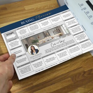 Puede incluir: Un folleto inmobiliario impreso titulado "Buying Process" con las palabras "Just Listed" y "Call me Today!". El folleto incluye una foto de una cocina y un retrato de un agente inmobiliario. El folleto est&aacute; siendo impreso por una impresora.
