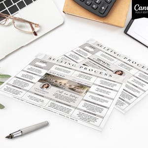 Puede incluir: Dos folletos de marketing inmobiliario grises y blancos titulados "Selling Process" est&aacute;n sobre un escritorio blanco. Los folletos tienen un diagrama del proceso de venta, con texto e im&aacute;genes. Una computadora port&aacute;til, gafas, un bol&iacute;grafo y una calculadora tambi&eacute;n est&aacute;n en el escritorio.
