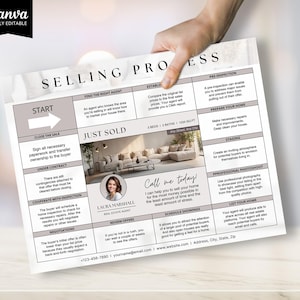 May include: A flyer titled "Selling Process" held by a hand. The flyer features a real estate theme with text and a photo of a living room. It includes sections on finding an agent, preparing a home, and staging.