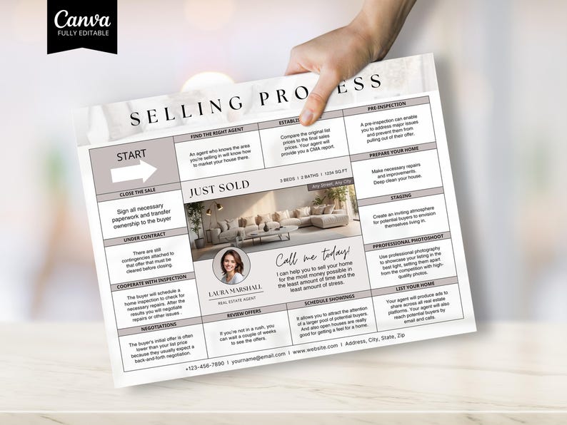 May include: A flyer titled "Selling Process" held by a hand. The flyer features a real estate theme with text and a photo of a living room. It includes sections on finding an agent, preparing a home, and staging.