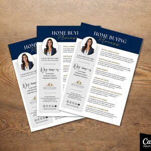 Puede incluir: Un conjunto de folletos en azul marino y blanco con el texto "Home Buying Process" y "Why choose us". Cada folleto presenta una foto de una mujer y detalles sobre servicios inmobiliarios.