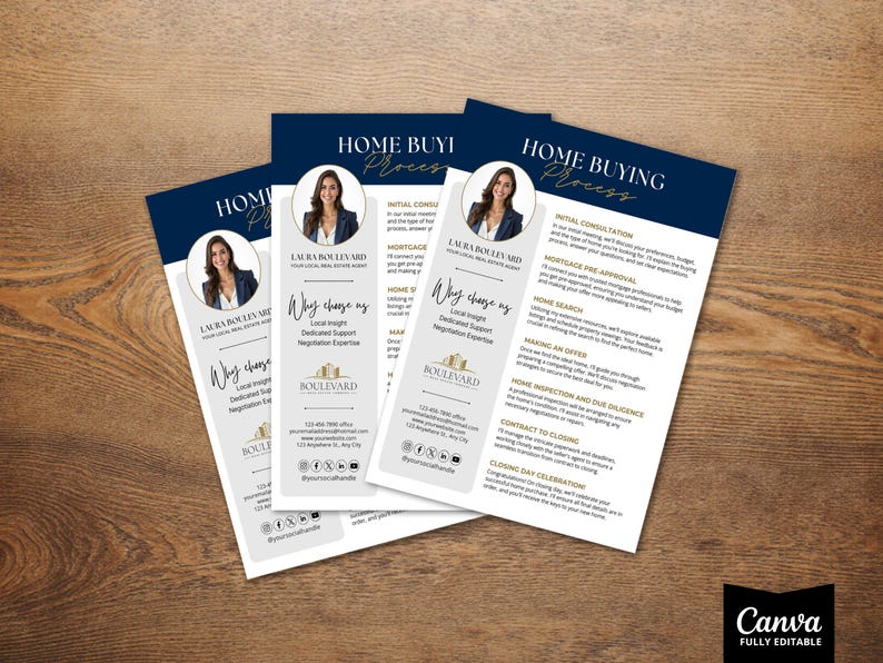 Puede incluir: Un conjunto de folletos en azul marino y blanco con el texto "Home Buying Process" y "Why choose us". Cada folleto presenta una foto de una mujer y detalles sobre servicios inmobiliarios.
