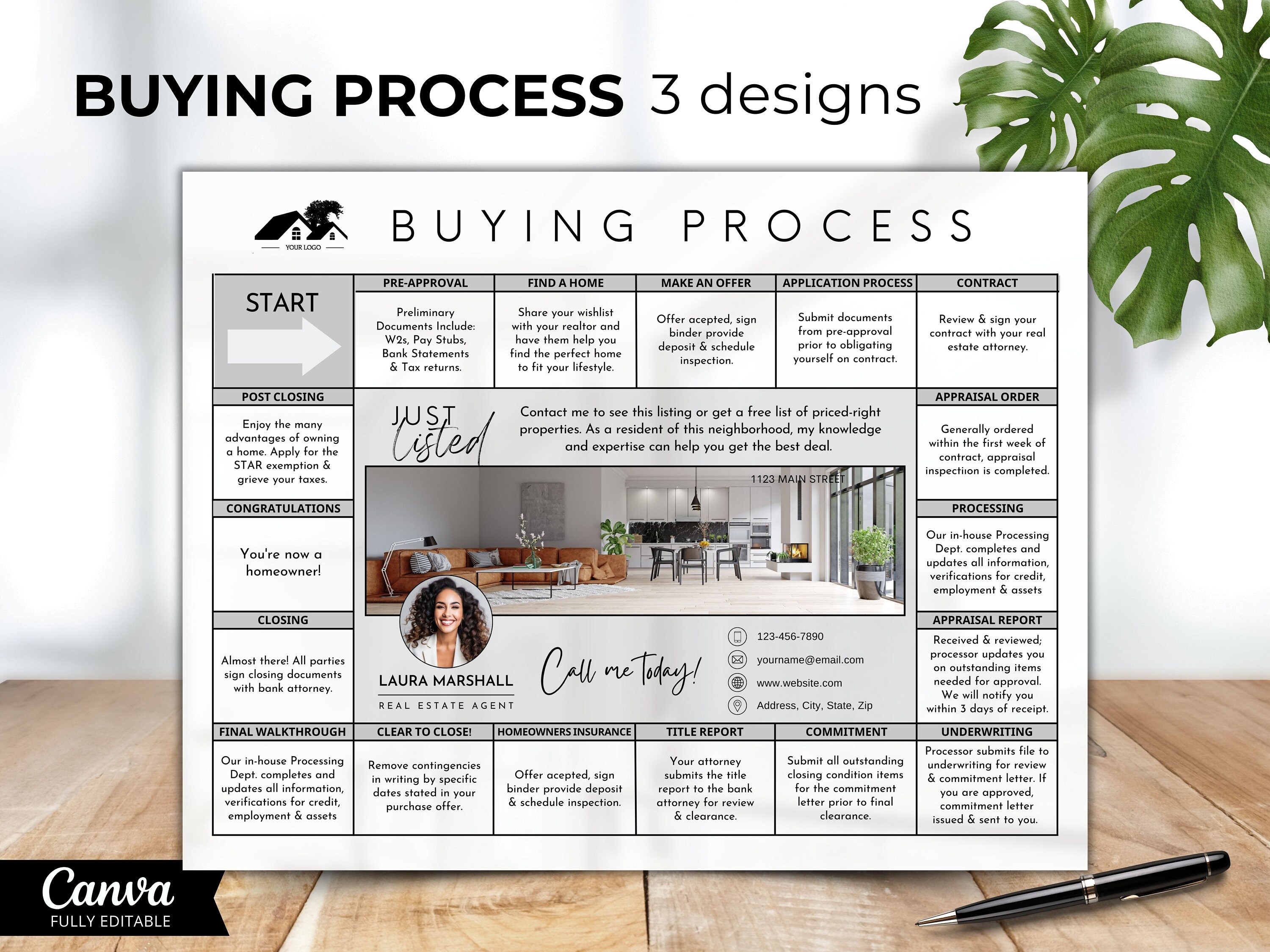 Home Buyer Roadmap, Process of Buying A Home, Steps to Buying A Home ...