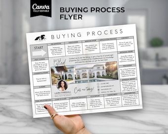 Hoja de ruta para la compra de vivienda, Proceso de compra de una vivienda, Pasos para comprar una vivienda, Editable, Hoja de ruta paso a paso para la compra de una vivienda, Comprar una casa, Recién publicada