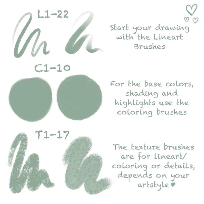 Op de afbeelding: Een digitale kunsttutorial die verschillende penseeltypen laat zien voor tekenen en kleuren. De tekst luidt "L1-22", "C1-10" en "T1-17" om de penseelnummers aan te geven. De tekst luidt ook "Begin je tekening met de Lineart-penselen", "Voor de basiskleuren, schaduwen en highlights gebruik je de kleurpenselen" en "De textuurpenselen zijn voor Lineart/kleuren of details, afhankelijk van je kunststijl".