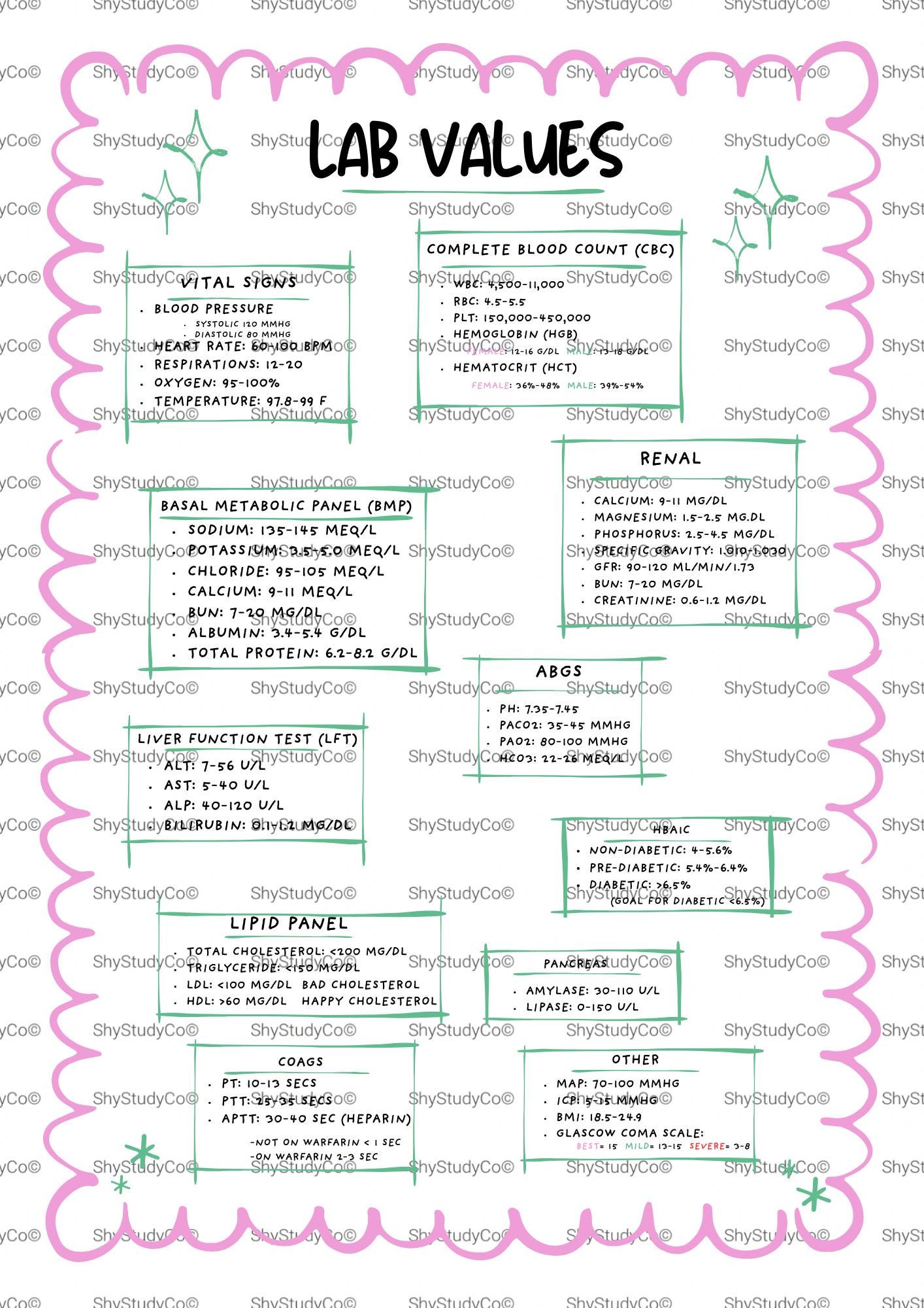 Nursing Lab Values Cheat Sheet – NCLEX Study Guide PDF - Etsy