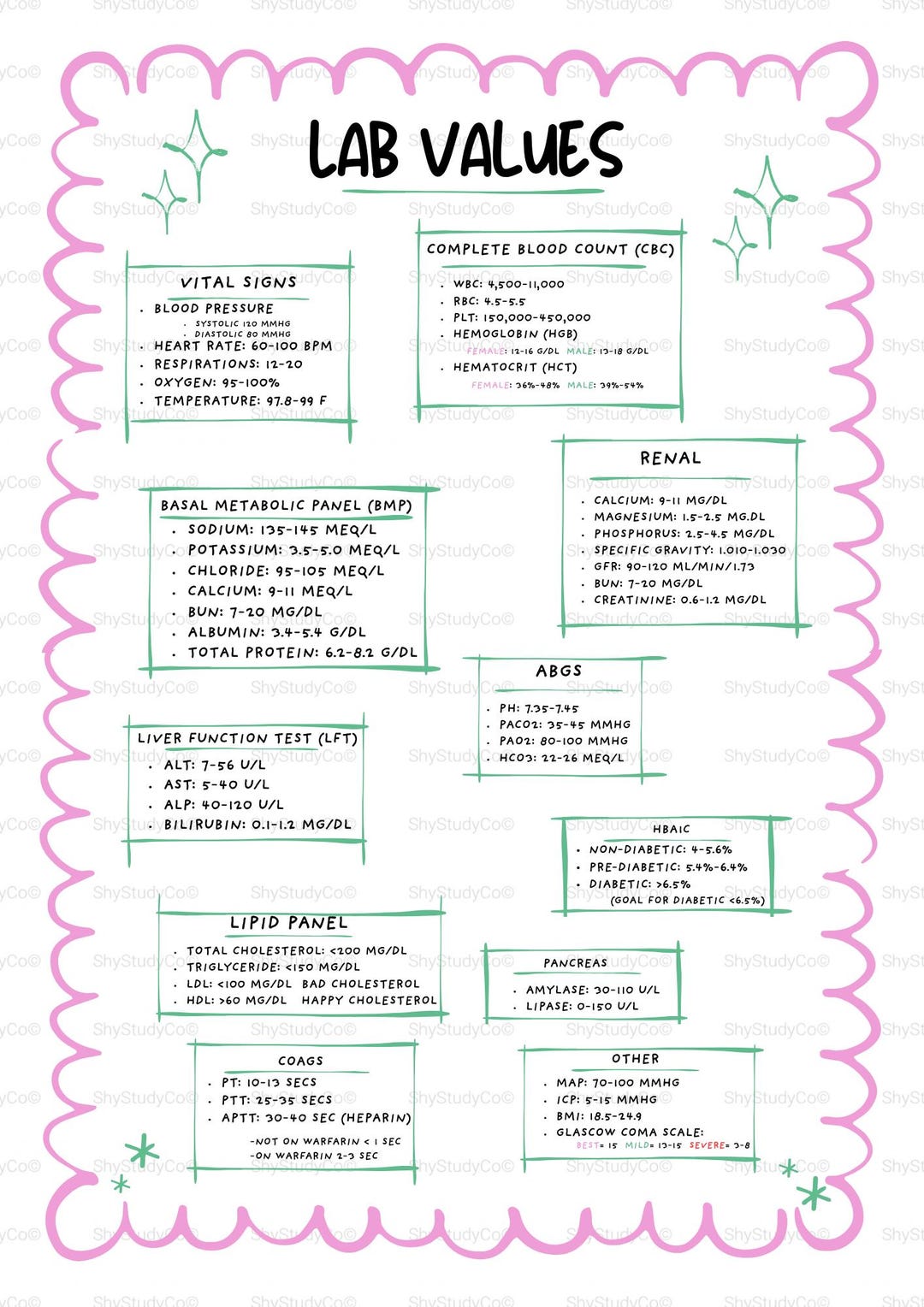 Nursing Lab Values Cheat Sheet – NCLEX Study Guide PDF - Etsy