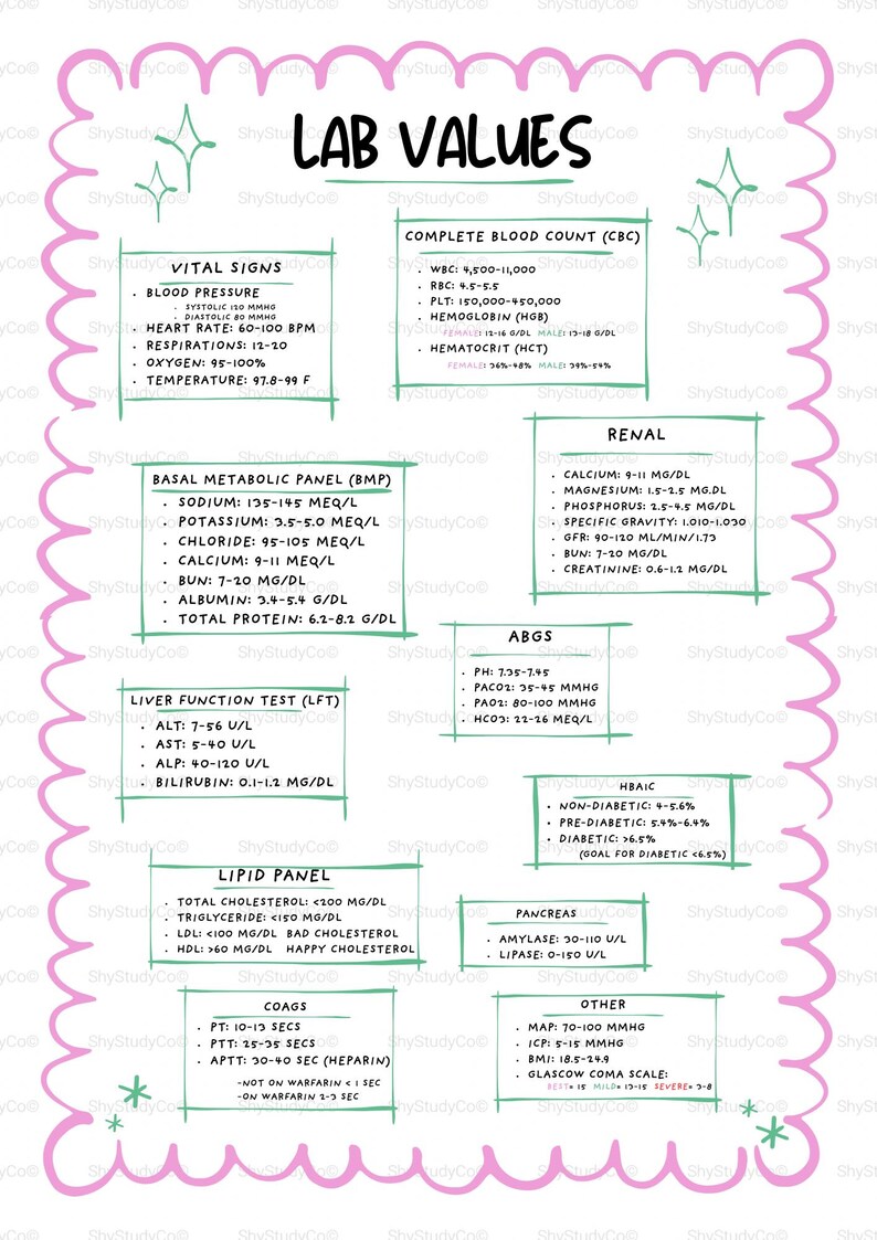 Nursing Lab Values Cheat Sheet – NCLEX Study Guide PDF - Etsy Australia
