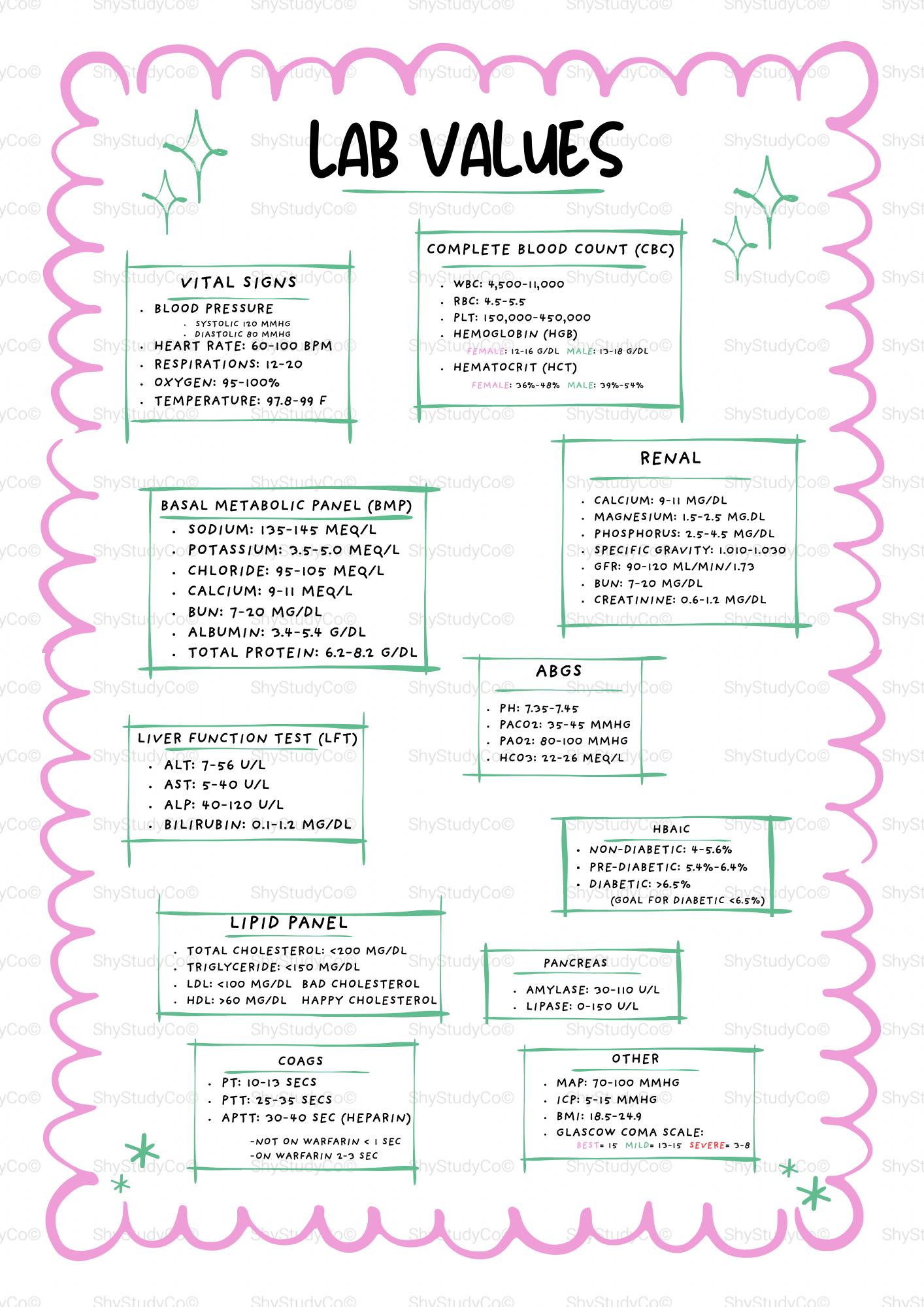 Nursing Lab Values Cheat Sheet – NCLEX Study Guide PDF - Etsy