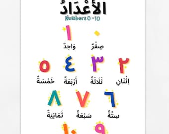 Arabic Number Poster Etsy