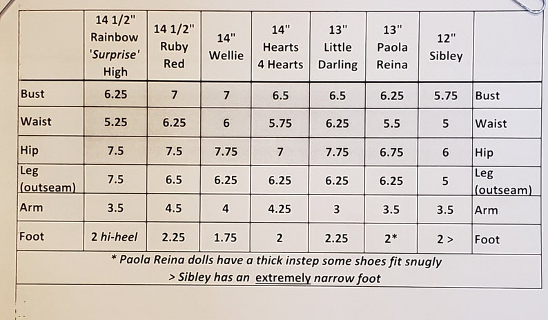May include: A chart showing the measurements in inches of different doll sizes. The dolls are named Rainbow 'Surprise', Ruby Red, Wellie, Hearts 4 Hearts, Little Darling, Paola Reina, and Sibley. The measurements include bust, waist, hip, leg (outseam), arm, and foot.