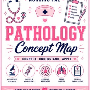 Mapa conceptual de patología de Nursing Pals