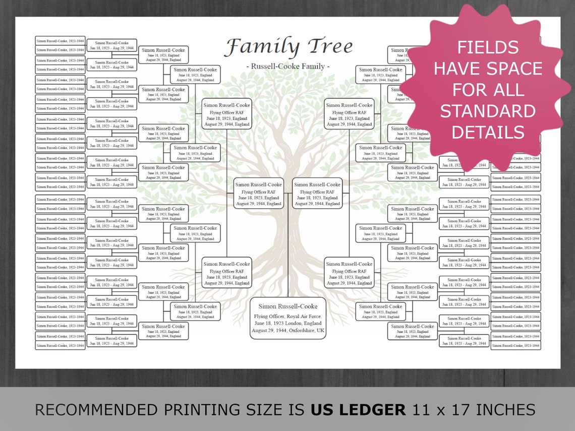 Constitution Tree Image Chart.pdf Family Tree Chart 7 Generation: Druckbare und bearbeitbare Genealogie ...