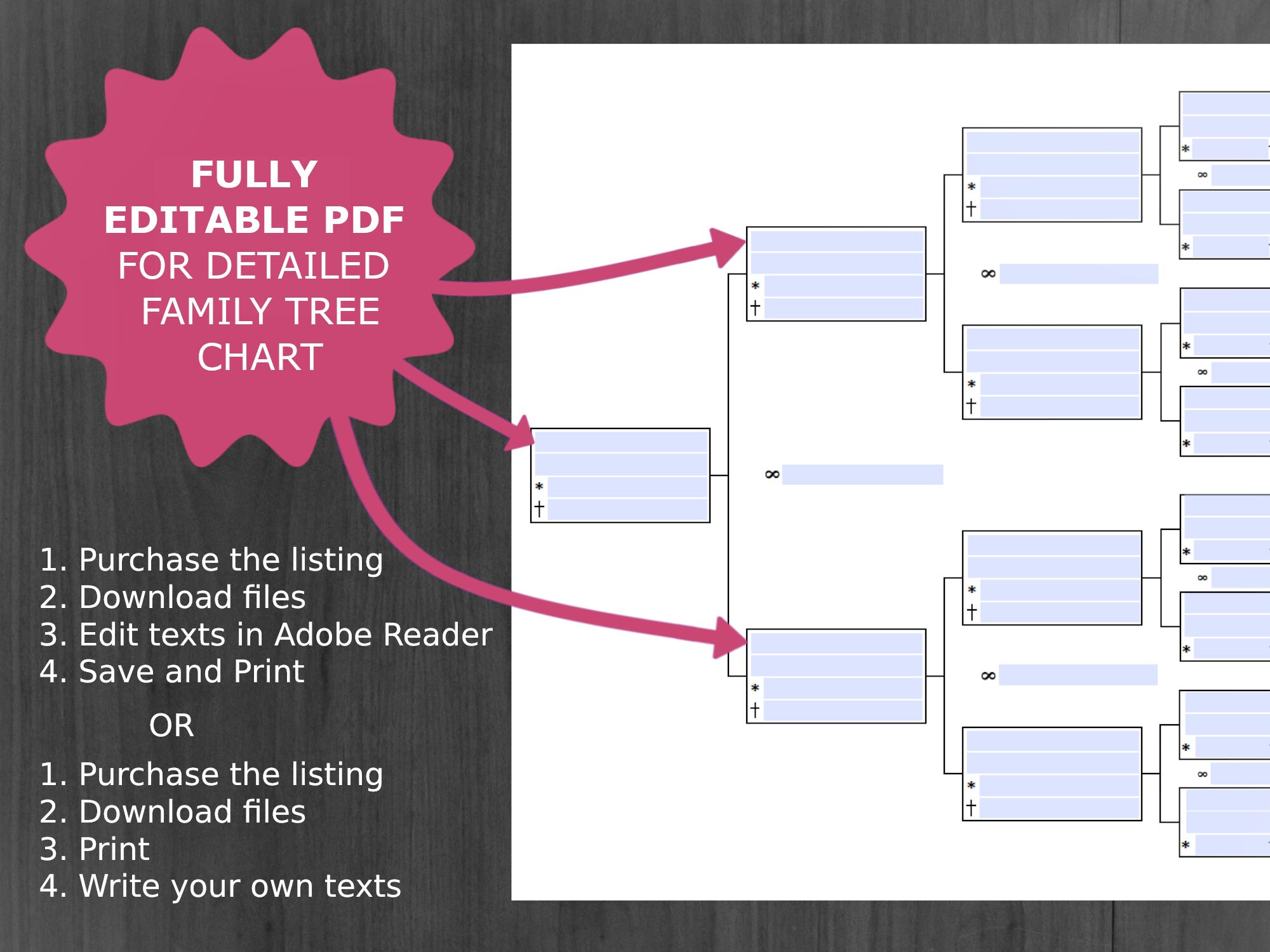 5 Generations Family Tree Chart. Printable and Editable Family Tree ...