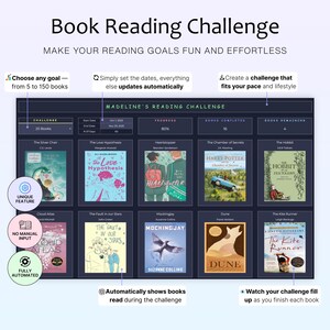 May include: A digital book reading challenge interface with the title "Book Reading Challenge". The interface displays book covers, progress tracking, and challenge details. Features include goal setting, automatic updates, and pace customization.