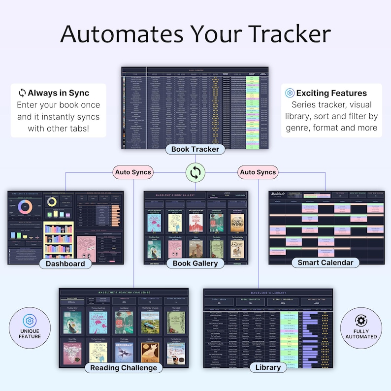 May include: A graphic showing a book tracker interface with various features. The text "Automates Your Tracker" is at the top. Features include a dashboard, book gallery, smart calendar, reading challenge, and library. The interface is designed to sync data.