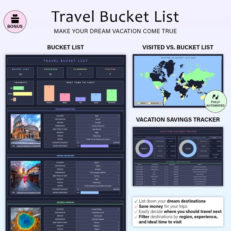 May include: A digital travel bucket list template with sections for planning, visited locations, and a vacation savings tracker. The design includes a world map, charts, and a list of features.