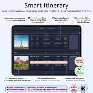May include: A digital tablet screen shows a "Smart Itinerary" interface, displaying a travel plan with date, time, and location details. The screen features images and text, highlighting features like auto-population, and accommodation links. The text includes "Fully Organized for You."