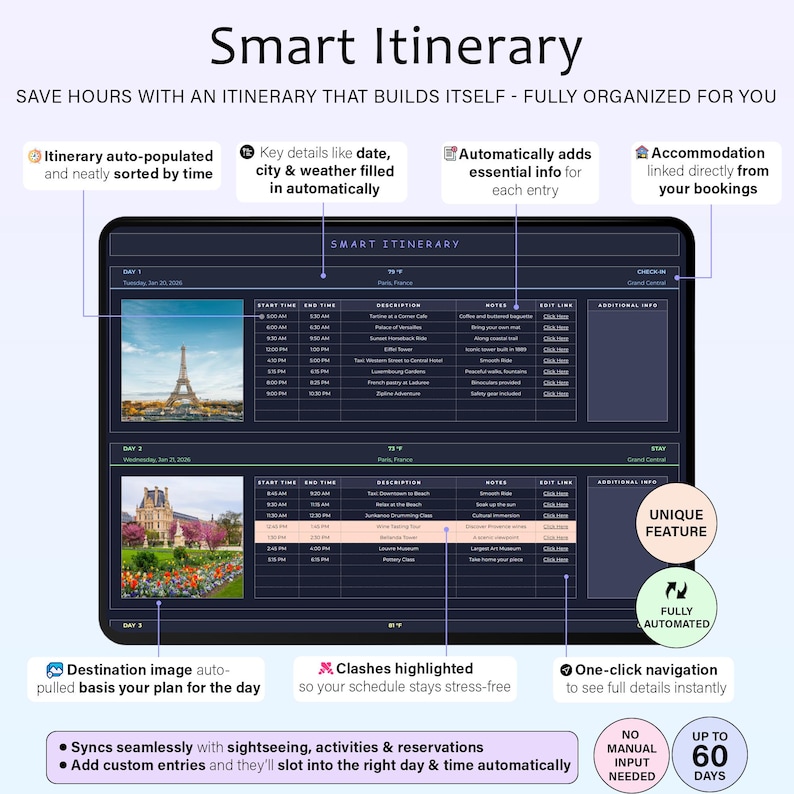 May include: A digital tablet screen shows a "Smart Itinerary" interface, displaying a travel plan with date, time, and location details. The screen features images and text, highlighting features like auto-population, and accommodation links. The text includes "Fully Organized for You."
