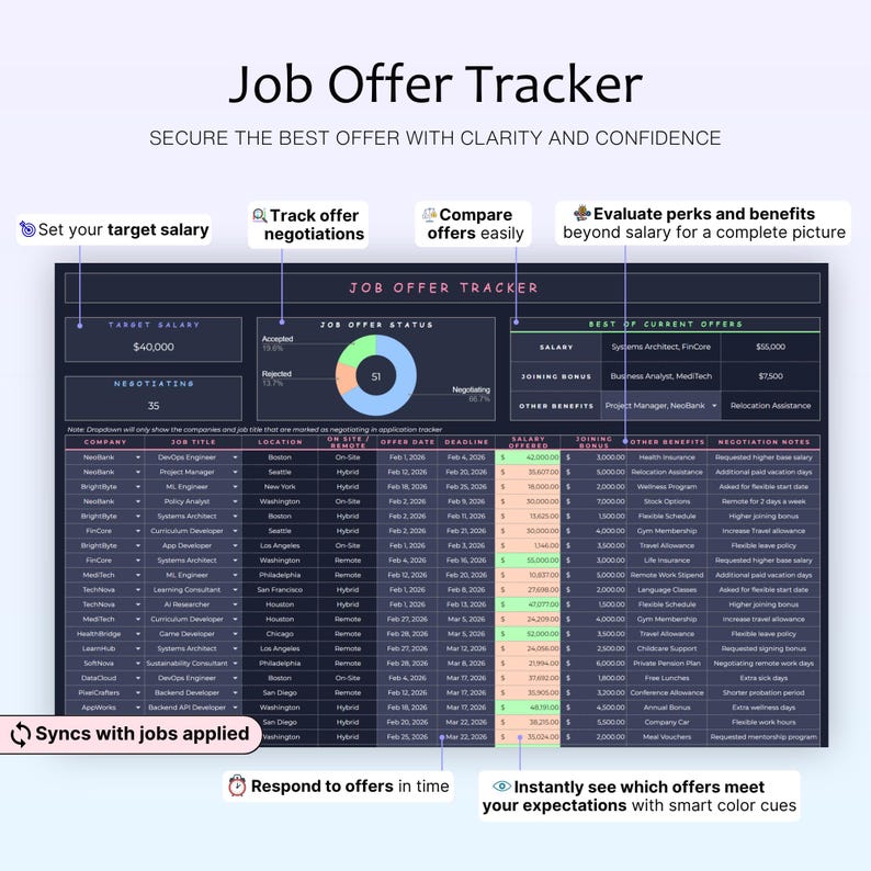 Job Application Tracker Spreadsheet Job Search Tracker Job Interview ...