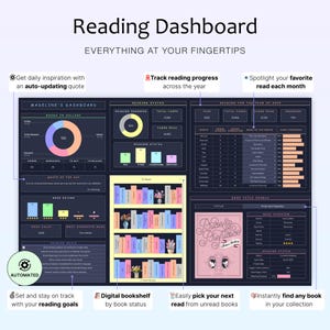 May include: A digital reading dashboard with the title "Reading Dashboard" and the tagline "Everything at Your Fingertips." The dashboard displays reading progress, book lists, and a book title search. It includes a digital bookshelf and reading goals.