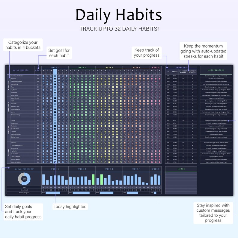 May include: A digital habit tracker with the text "Daily Habits" and "Track upto 32 daily habits!". The tracker is divided into sections for daily goals, progress tracking, and custom messages. It features a grid for tracking habits and a color-coded system.