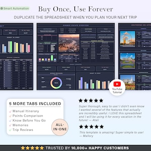 May include: A digital spreadsheet template with a dark blue interface, featuring charts, graphs, and data tables. The text "Buy Once, Use Forever" and "Summer Escape Overview" are visible. Includes a YouTube tutorial link and customer reviews.