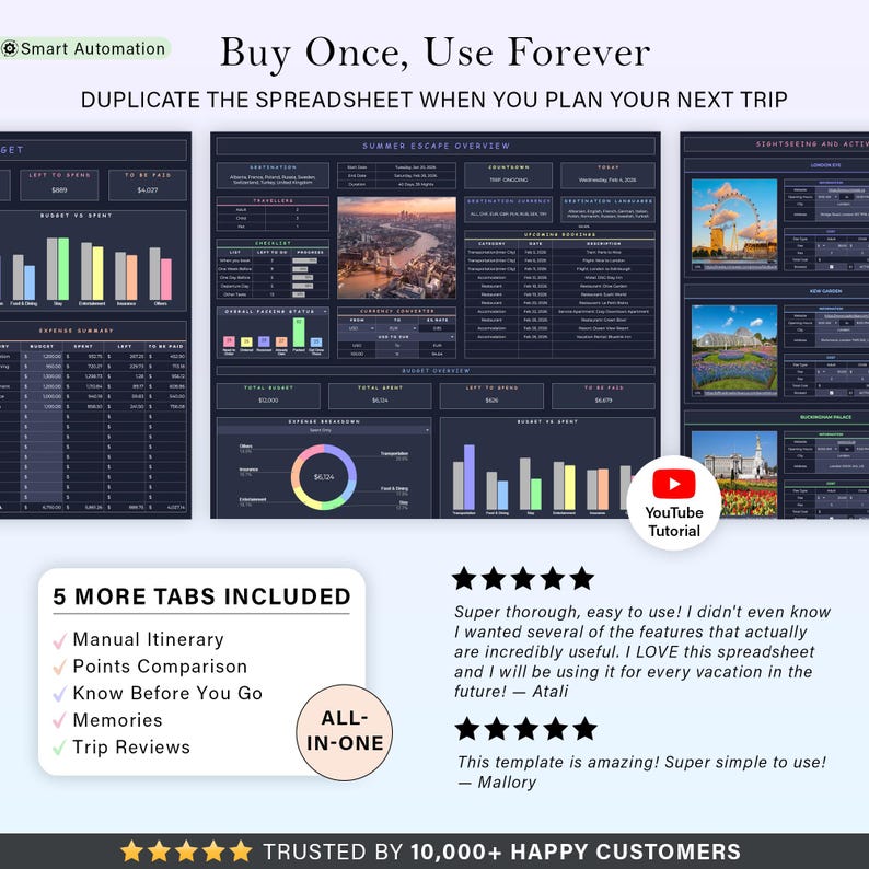 May include: A digital spreadsheet template with a dark blue interface, featuring charts, graphs, and data tables. The text "Buy Once, Use Forever" and "Summer Escape Overview" are visible. Includes a YouTube tutorial link and customer reviews.