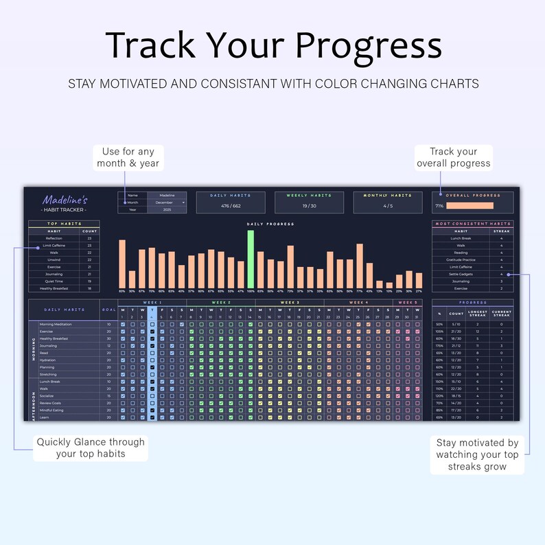 May include: A digital habit tracker with the text "Track Your Progress" and "Stay Motivated and Consistent with Color Changing Charts." The tracker includes sections for daily, weekly, and monthly habits, with a color-coded grid for progress tracking.