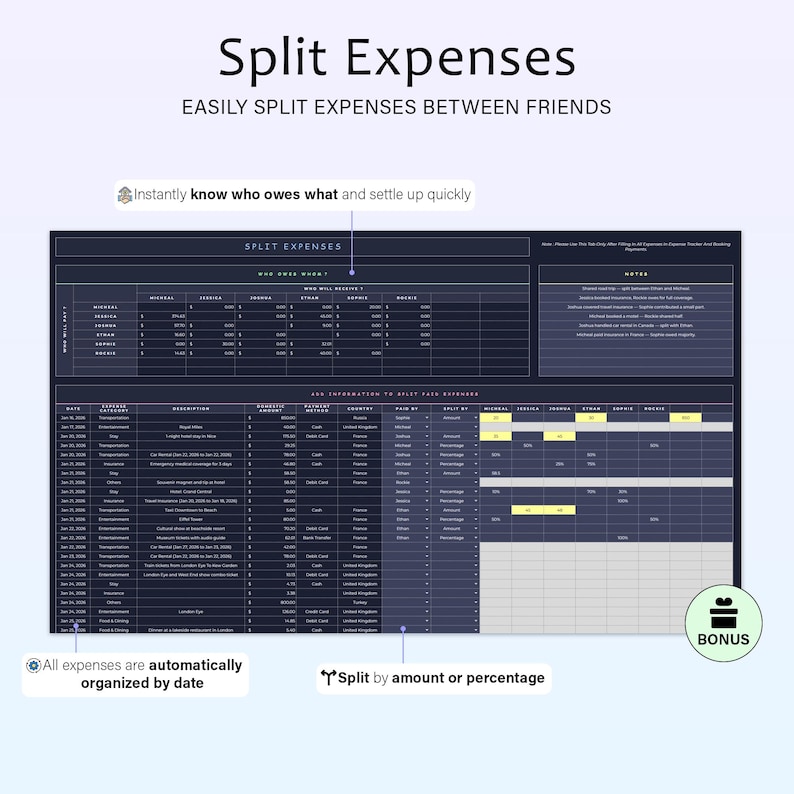 May include: A digital expense tracker titled "Split Expenses" designed to easily split expenses between friends. The tracker displays sections for expenses, amounts, and payment details. Text states expenses are automatically organised by date.