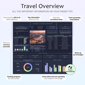 May include: A digital travel overview interface titled "Travel Overview". It presents key trip details, a countdown timer, and upcoming reservations. Features include a currency converter, packing progress, and budget tracking tools for travellers.