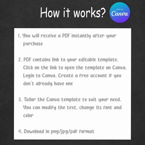Może przedstawiać: Grafika z tekstem "How it works?" i instrukcjami dotyczącymi korzystania z szablonu Canva. Kroki obejmują otrzymanie pliku PDF, otwarcie szablonu w Canva, dostosowanie projektu i pobranie w r&oacute;żnych formatach. Widoczne jest logo Canva.